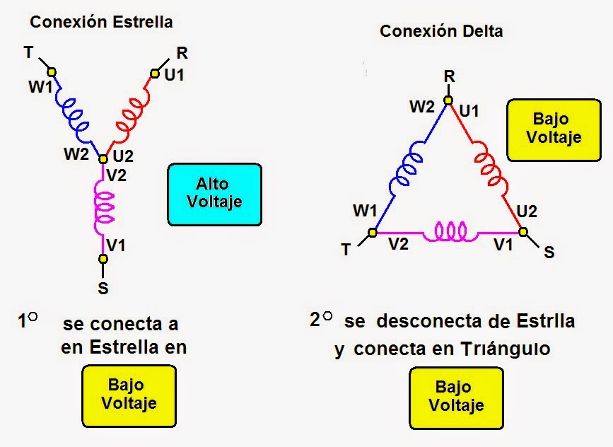 Resultado de imagen para ventajas del arranque suave